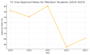 visa approval rates