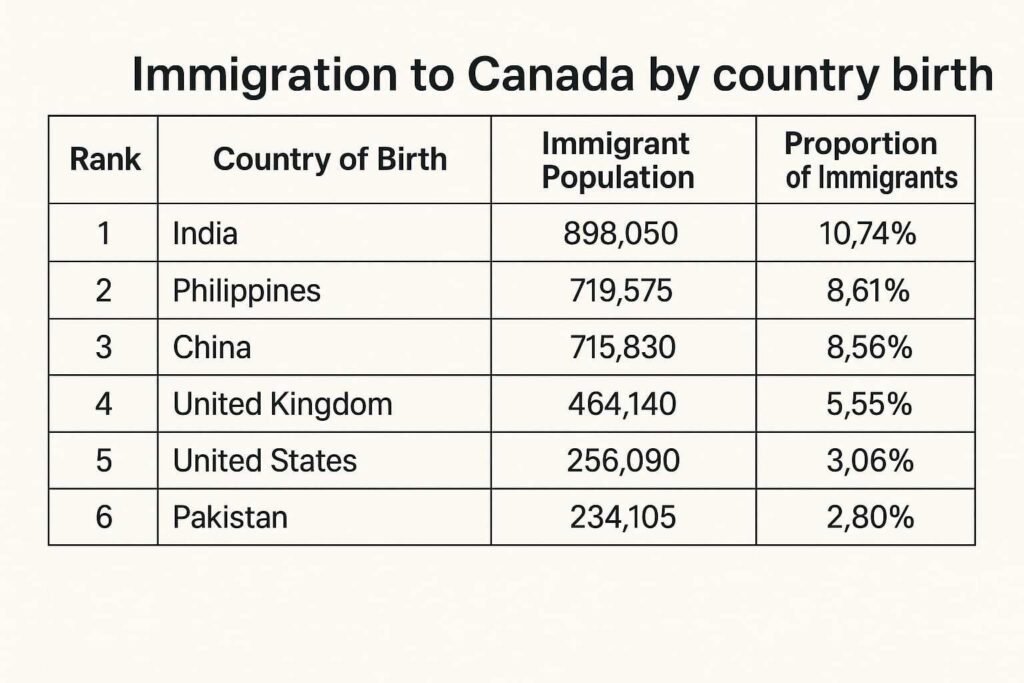 Best Consultant in Karachi For Canada Immigration