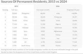 Canada Immigration Consultants in Pakistan