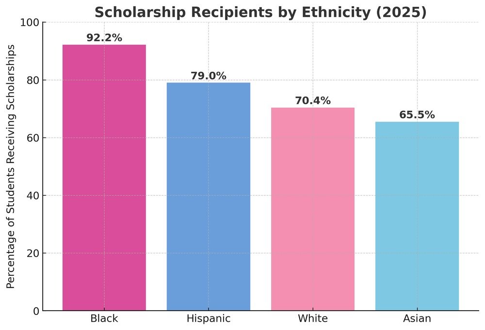 How to Get a Scholarship to Study Abroad