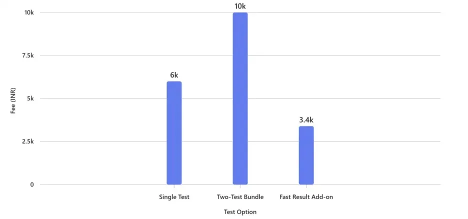 Duolingo Score Needed for Your Visa Application 2 Duolingo Score for Visa Application 2025--pricing comparison for single and two-test bundles