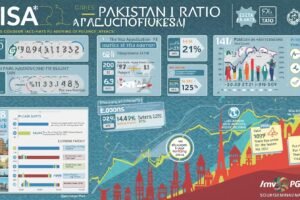 france visa ratio for pakistani students