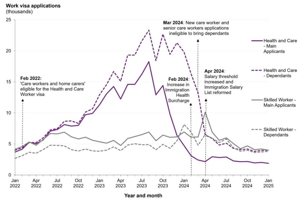 uk-work-visa-health-care-skilled-worker-trends