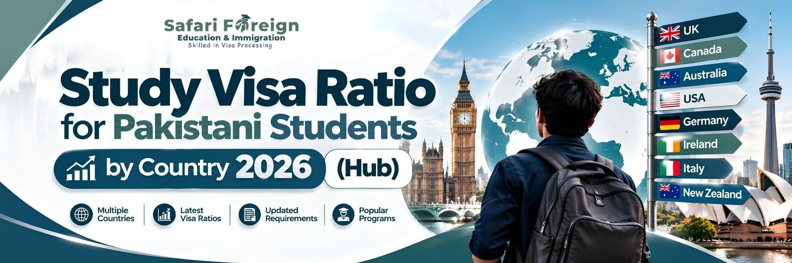 Study Visa Ratio for Pakistani Students by Country 2026